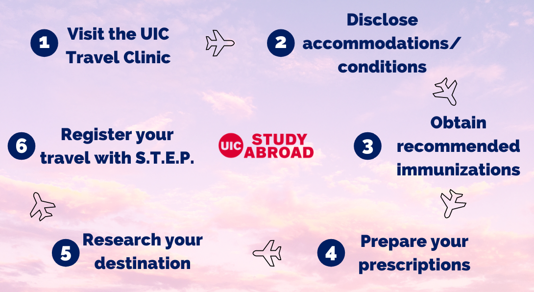 Info graphic outlining steps students can take to prepare for a healthy and safe time abroad.